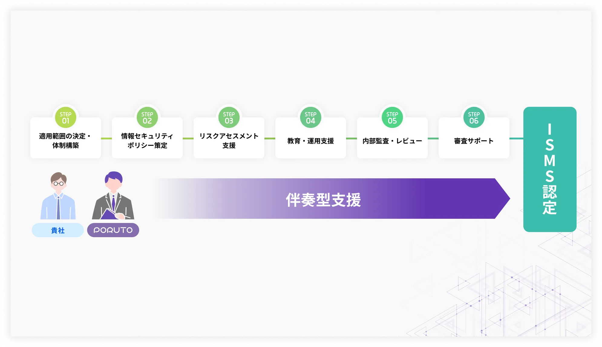 セキュリティコンサルティング・教育